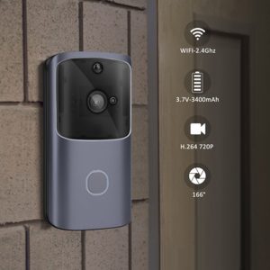 Menambahnya Permintaan akan Gadget Keamanan Rumah